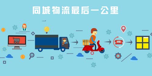聚合賦能，閃送未來 對話杭州卓派COO文和，探秘同城聚合配送2.0新紀(jì)元