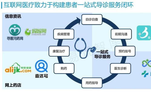 互聯(lián)網(wǎng)醫(yī)療納入醫(yī)保支付 個人服務(wù)的數(shù)字化健康新里程